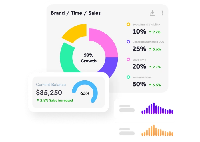 Influencer metrics