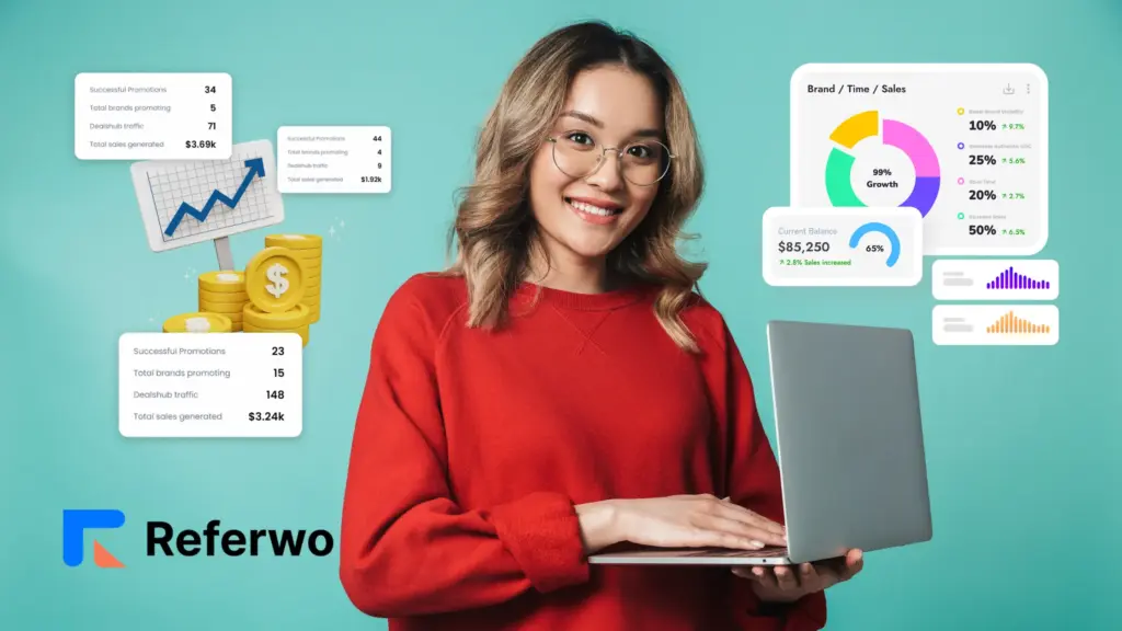 ROI with Referwo Influencer Marketing