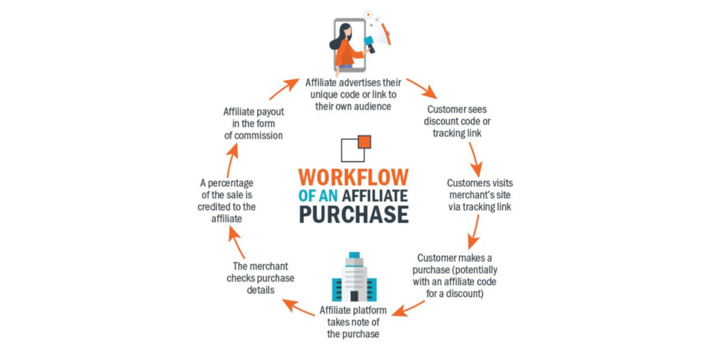 How Referwo Helps Brands Maximise Influencer ROI