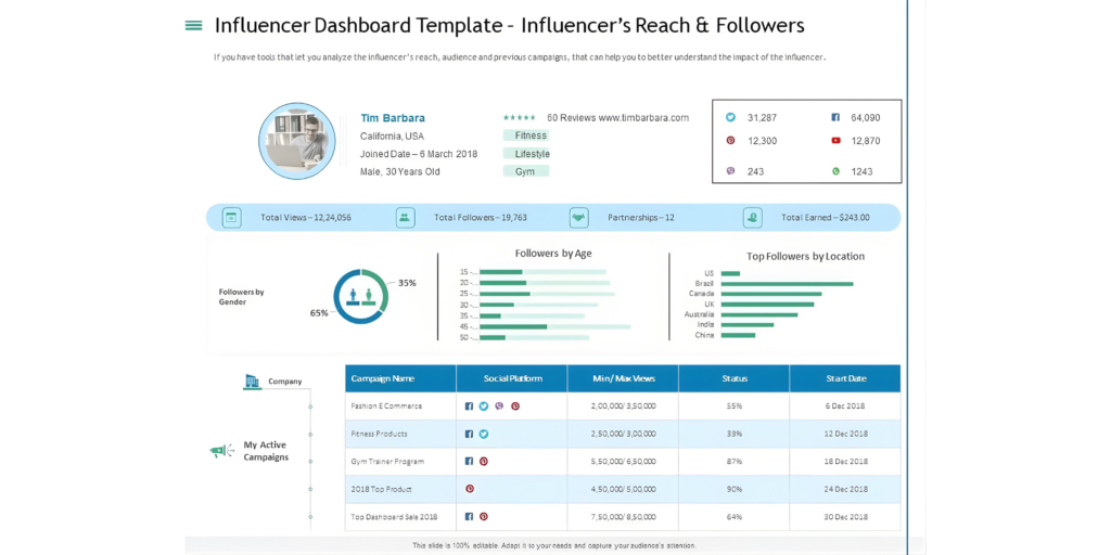 Tools for Tracking Influencer ROI