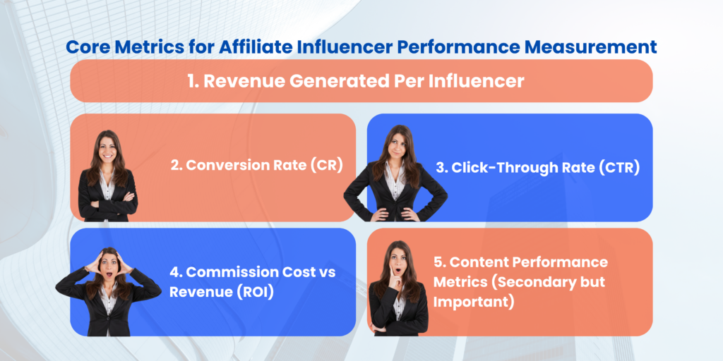 Core Metrics for Affiliate Influencer Performance Measurement