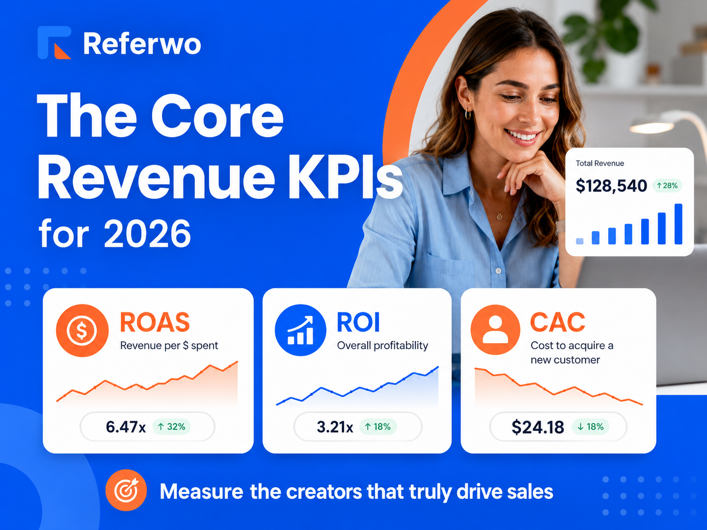 Influencer marketing KPI