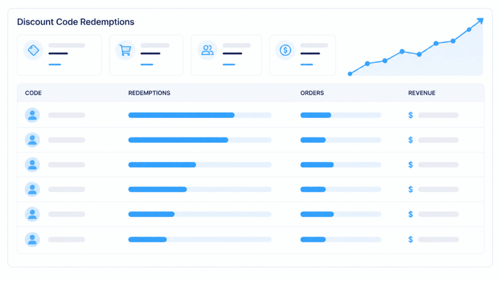 Simple dashboard mockup showing discount-code redemptions by creator