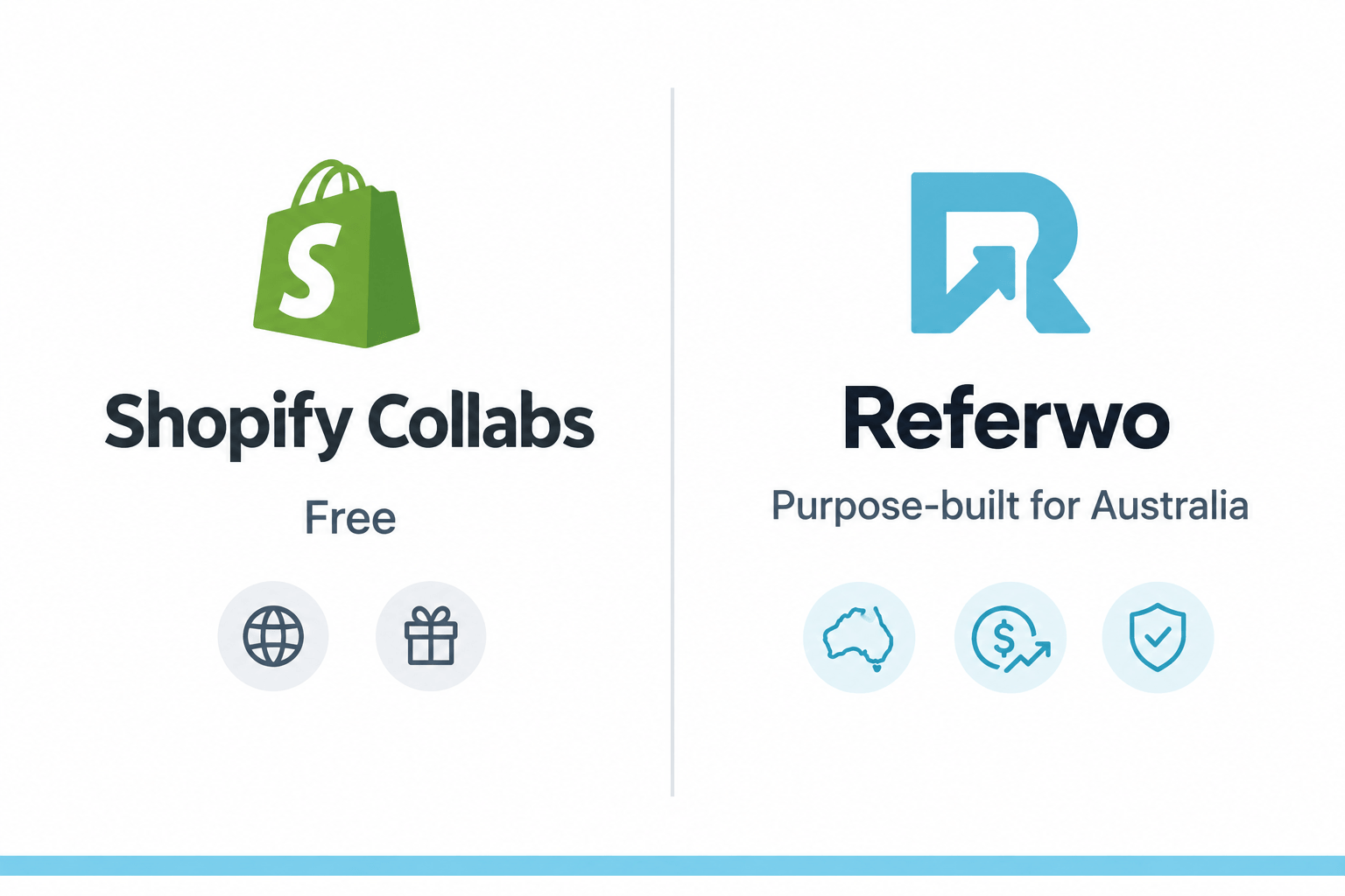 Shopify Collabs vs Referwo comparison for Australian Shopify brands