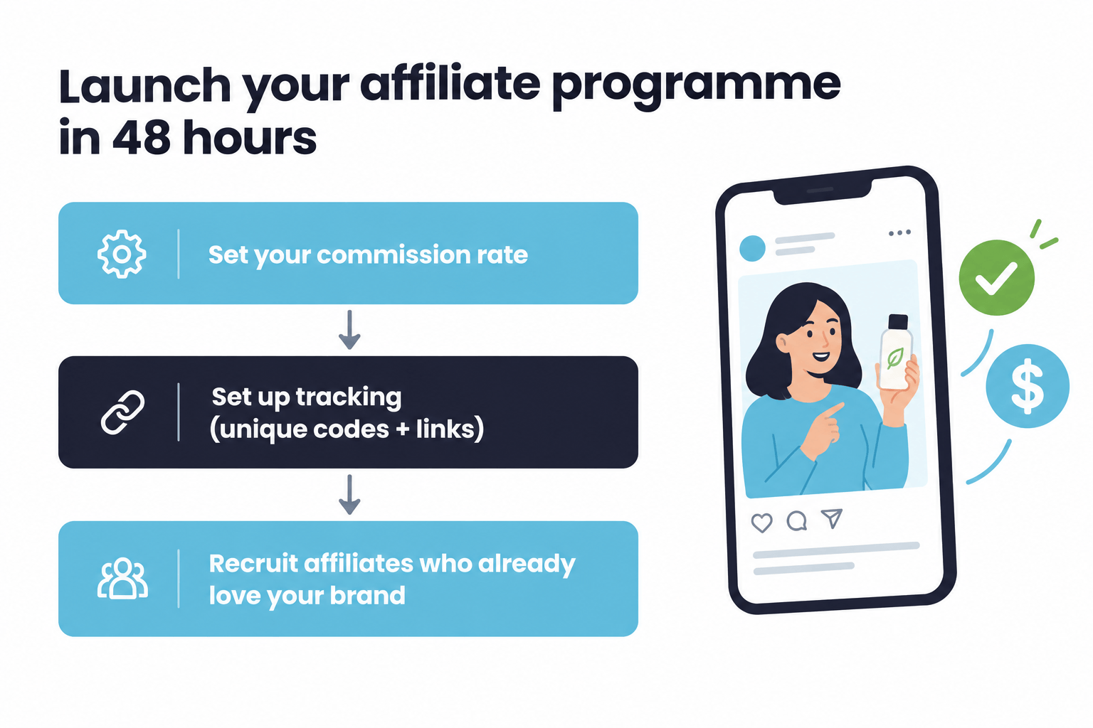 How to start an affiliate program for an Australian Shopify store