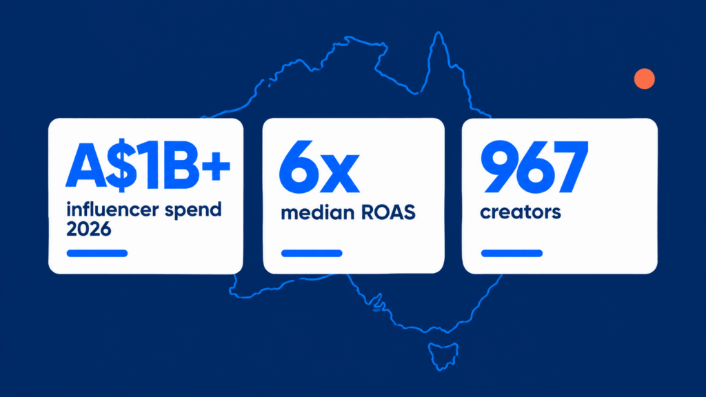 Australian influencer marketing statistics 2026 hero graphic showing projected spend, median ROAS and creator count