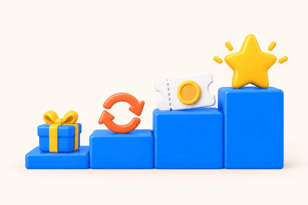 Four-step creator ladder showing how gifted creators move up to repeat creators and affiliate partners